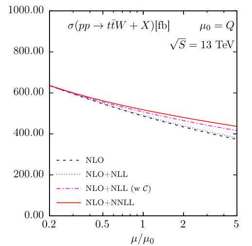 Figure 16