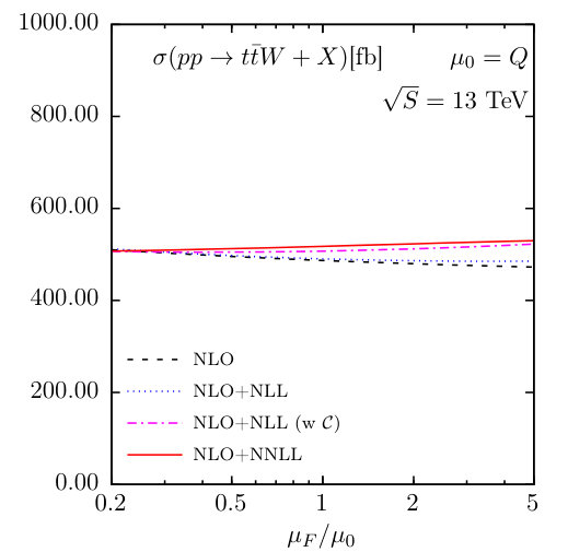 Figure 17