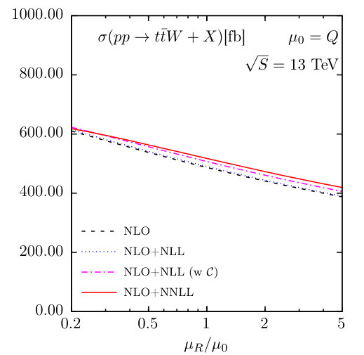 Figure 18