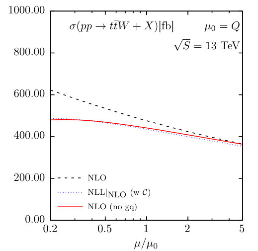 Figure 19