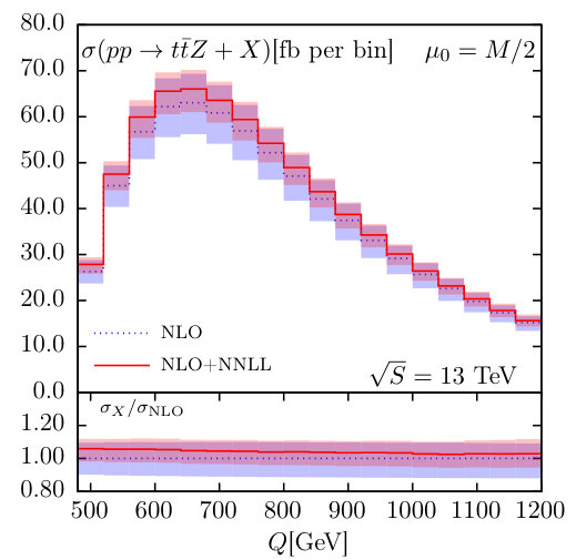 Figure 20