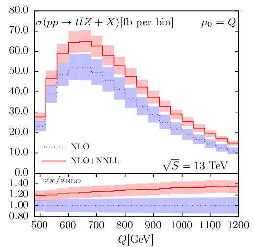 Figure 21