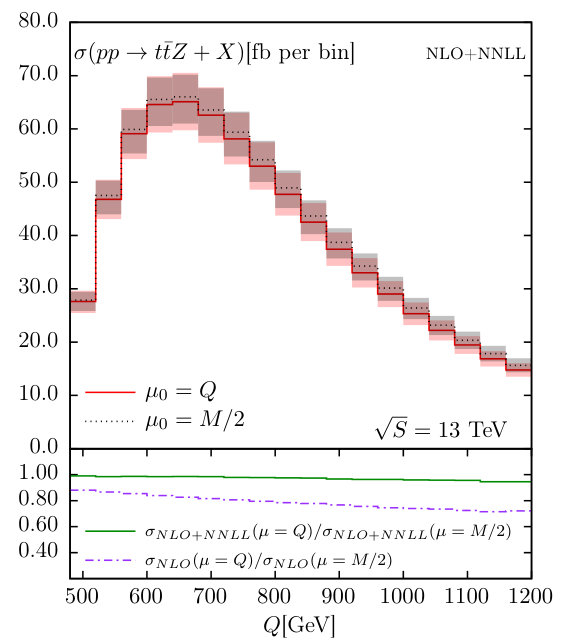 Figure 22