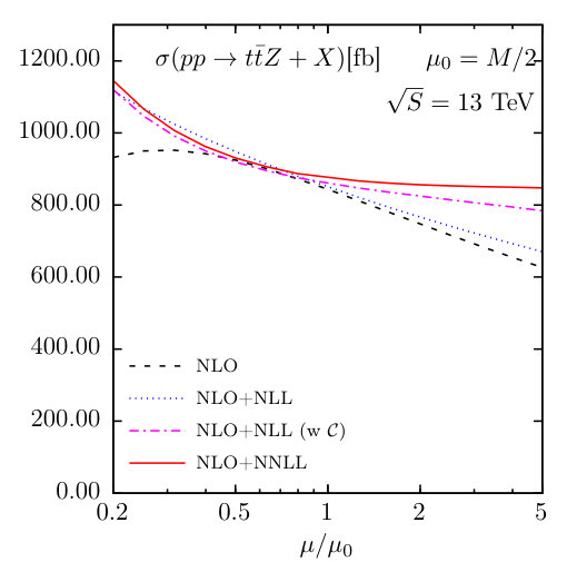 Figure 23