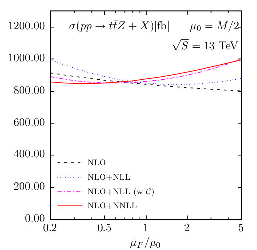 Figure 24