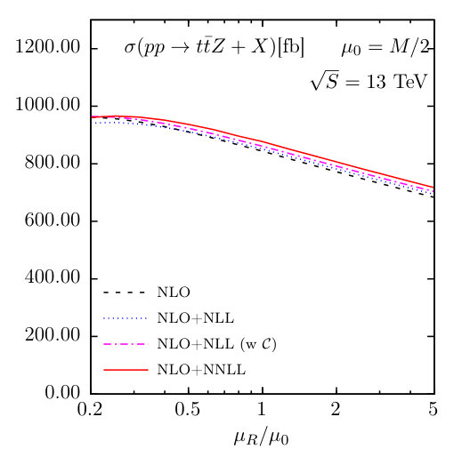 Figure 25
