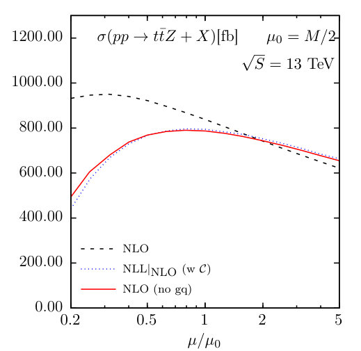 Figure 26