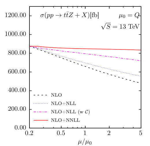 Figure 27