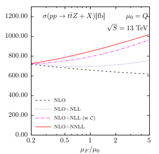 Figure 28