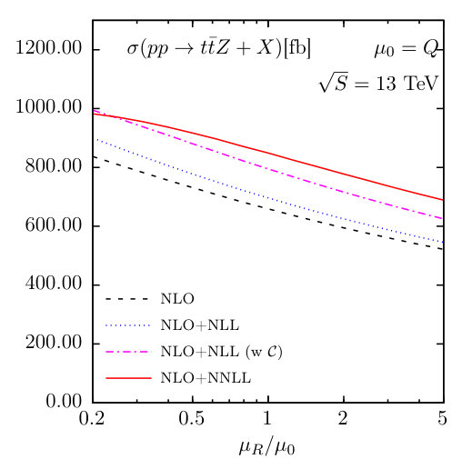 Figure 29