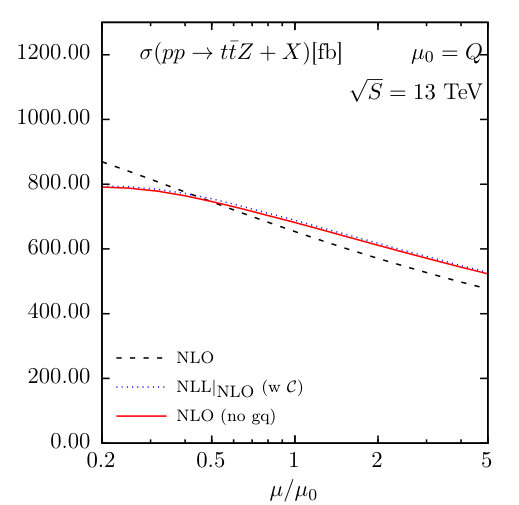 Figure 30