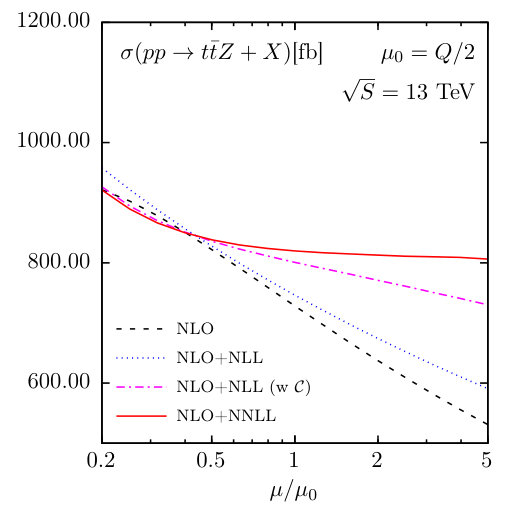 Figure 31