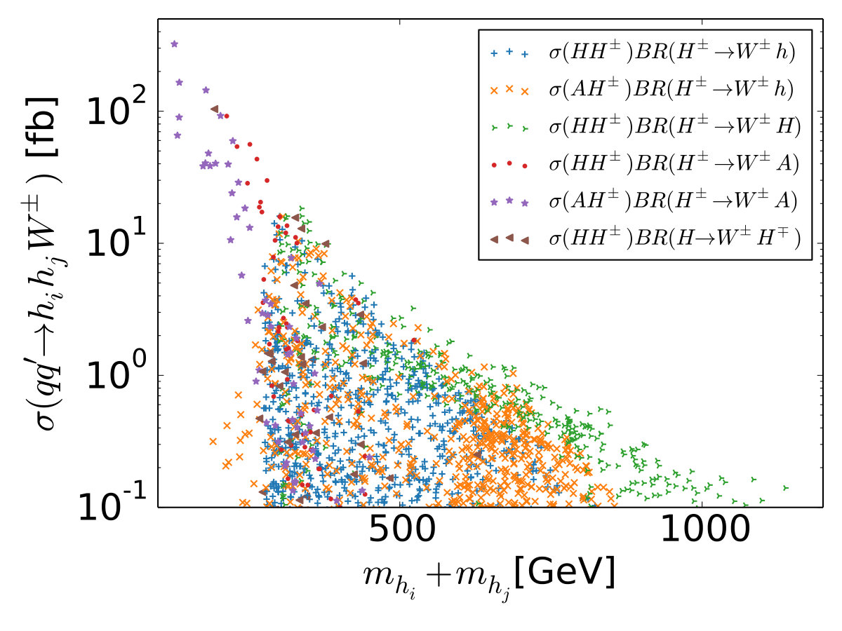 Figure 9
