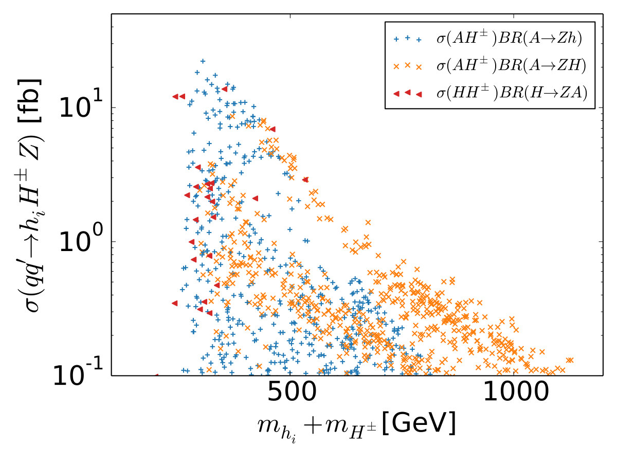 Figure 10
