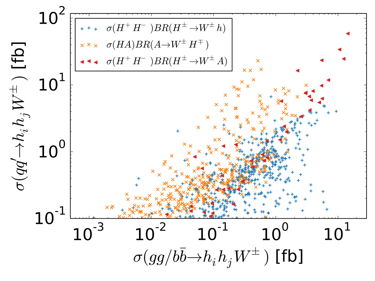 Figure 13