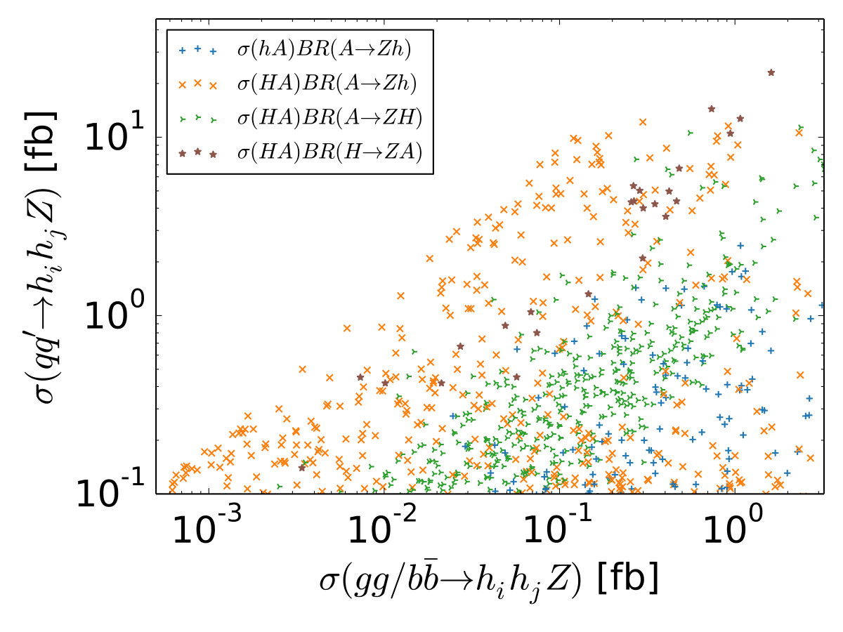 Figure 14