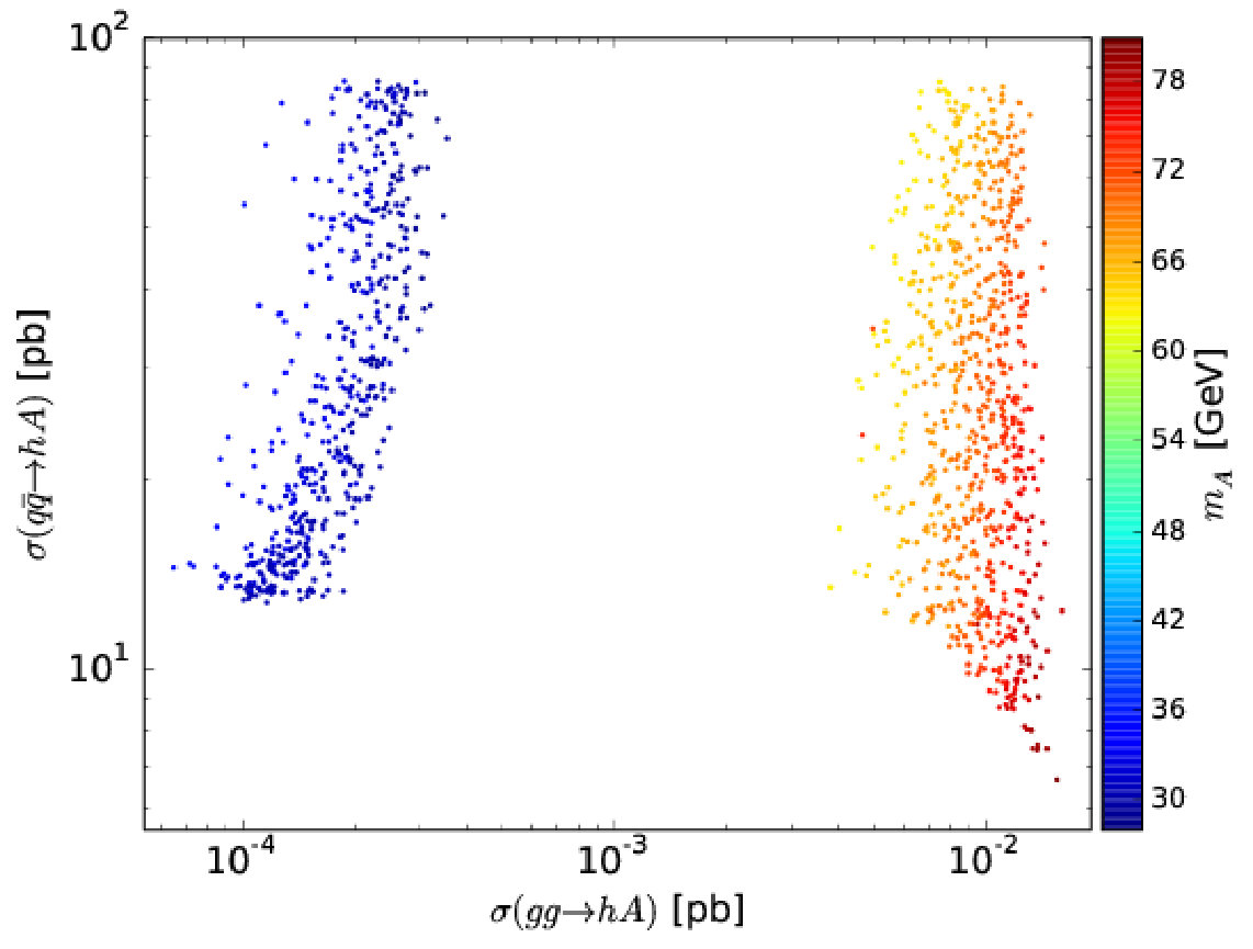 Figure 16