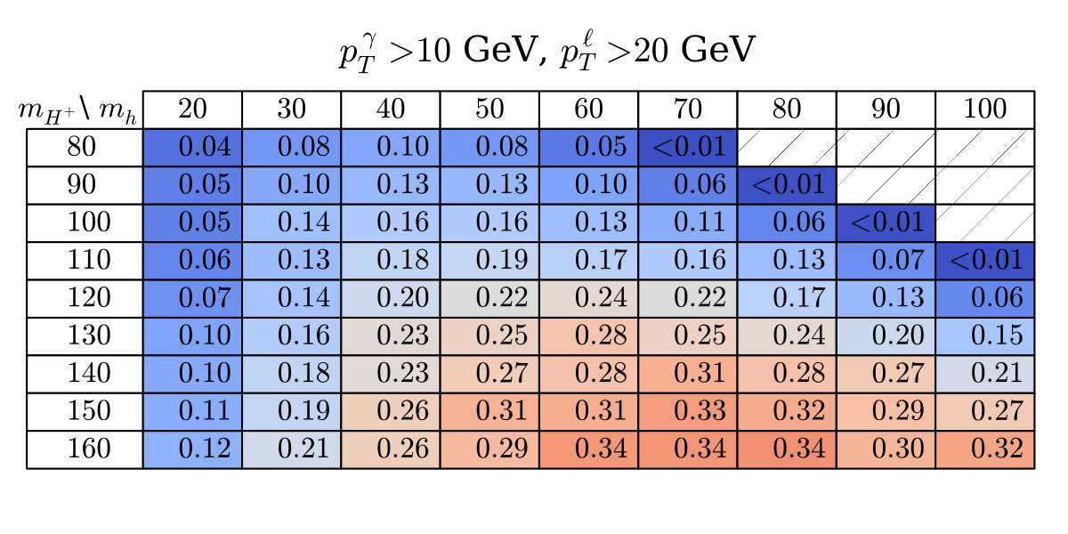 Figure 17