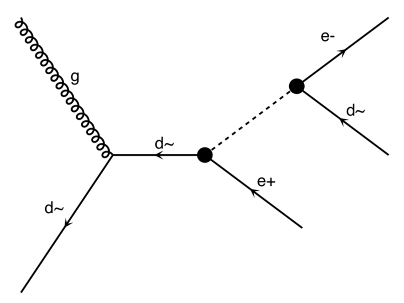 Figure 8