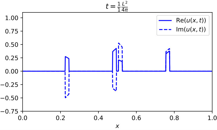 Figure 9