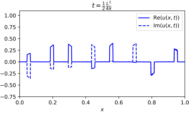 Figure 10