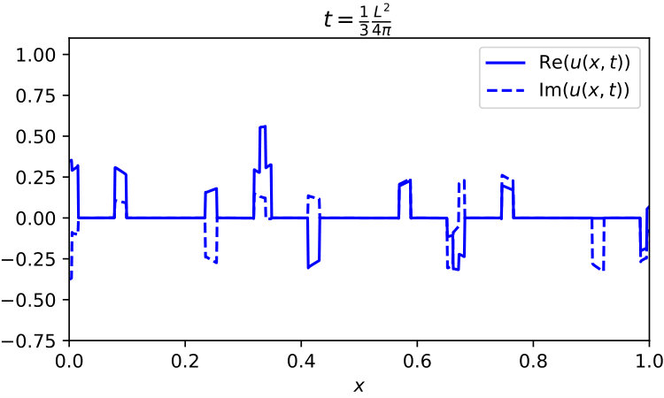Figure 11