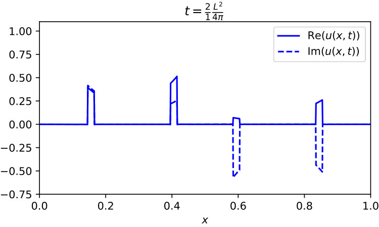 Figure 12