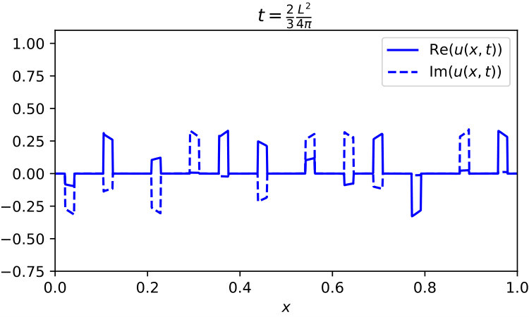 Figure 13