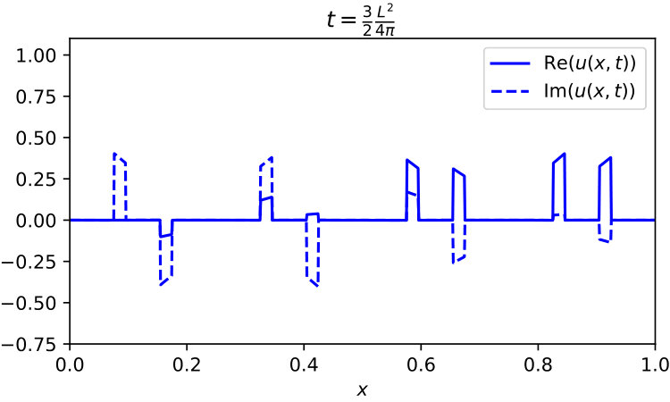 Figure 14