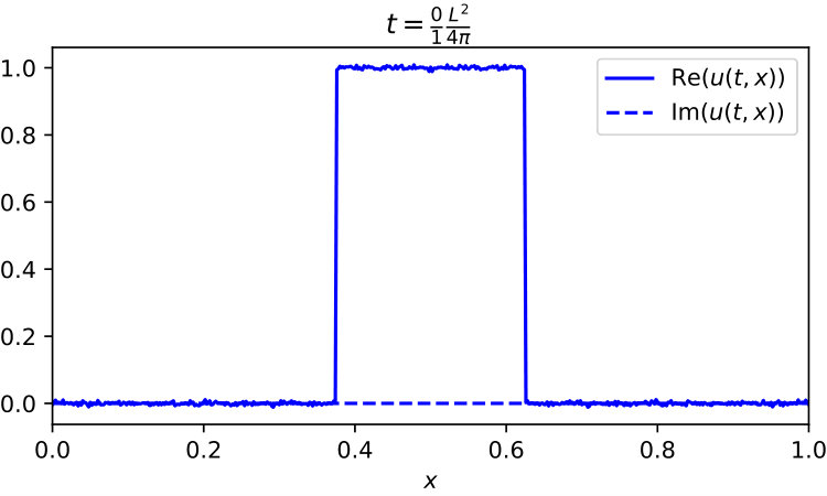 Figure 15
