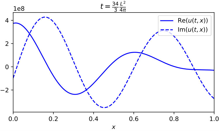 Figure 16