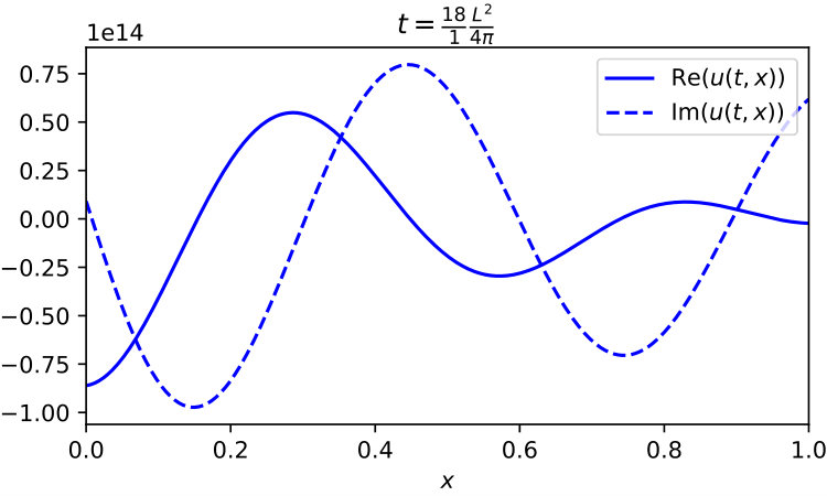 Figure 17