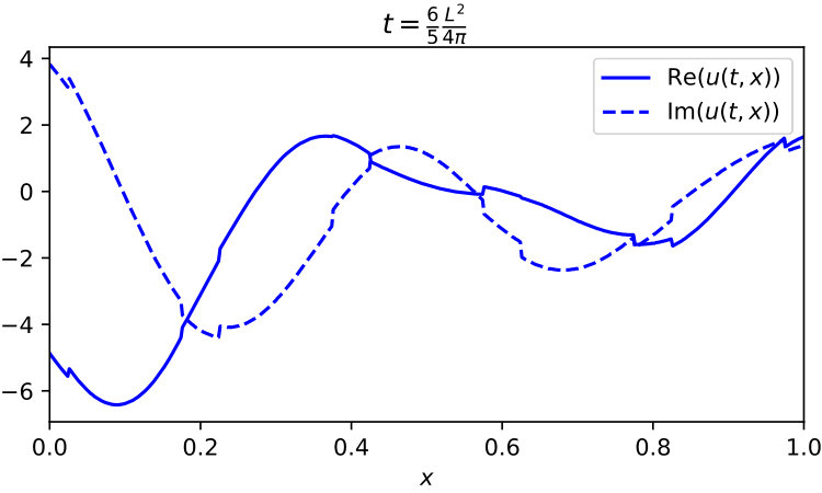 Figure 18