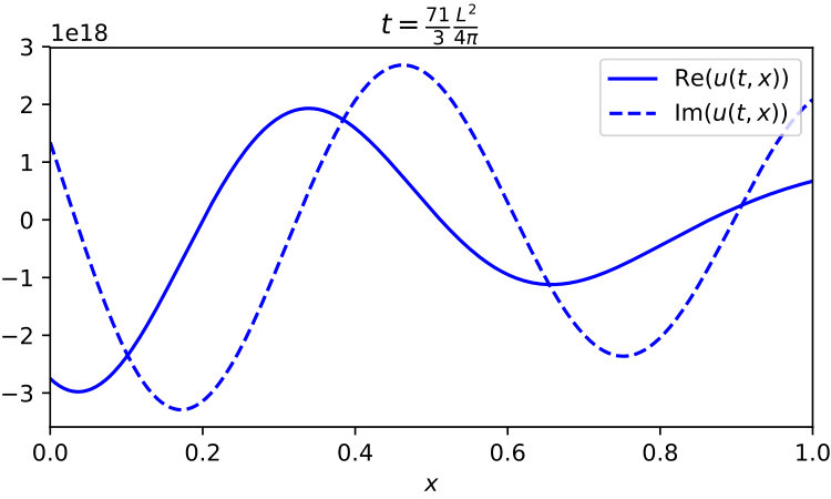 Figure 19