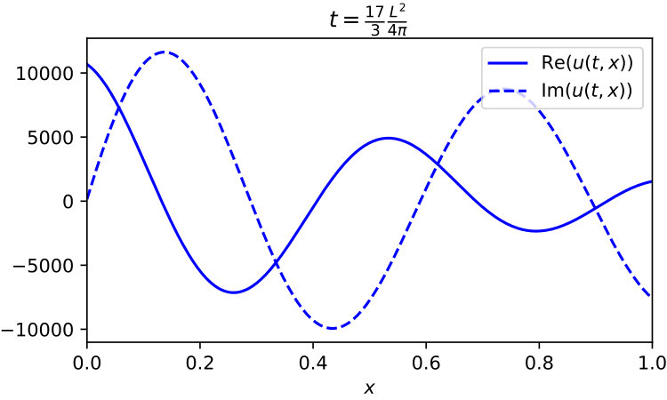 Figure 20