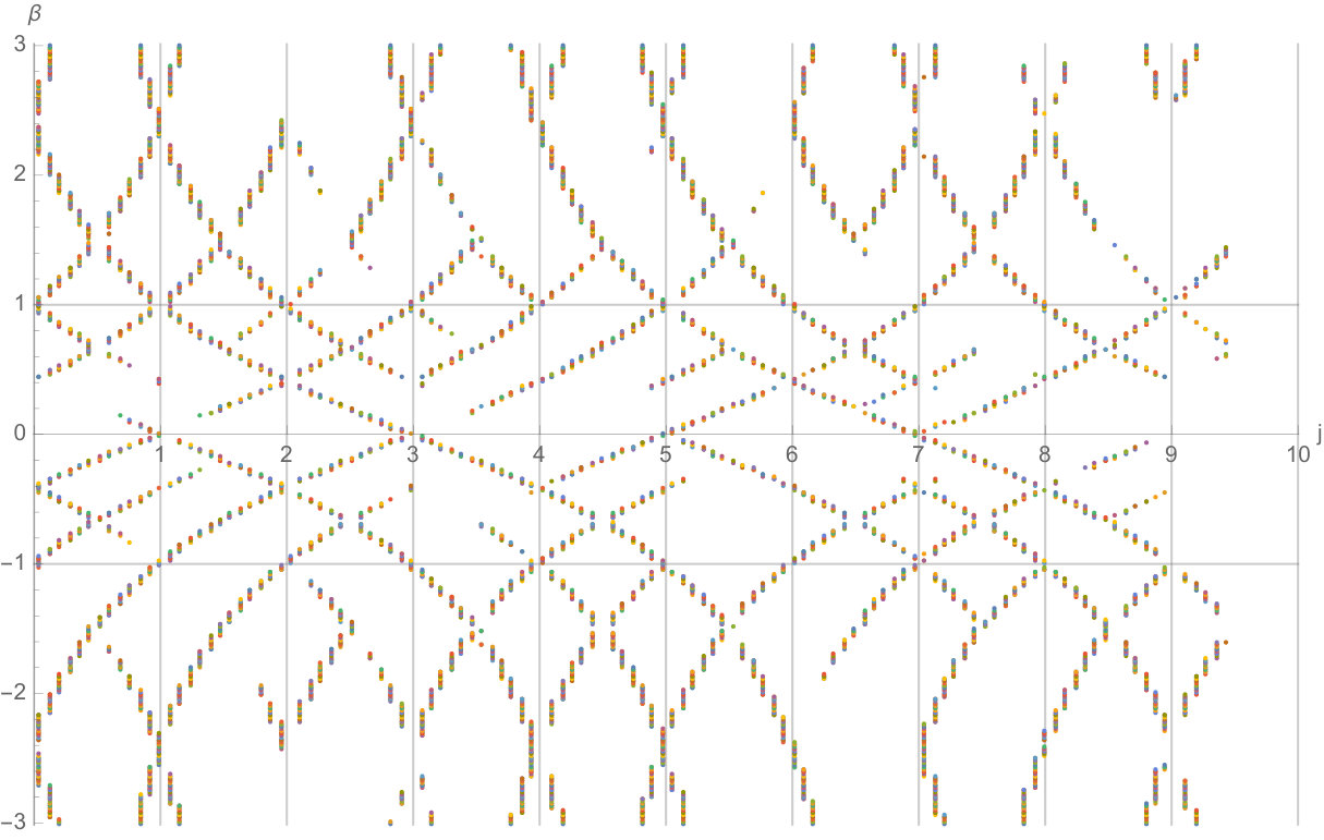 Figure 21