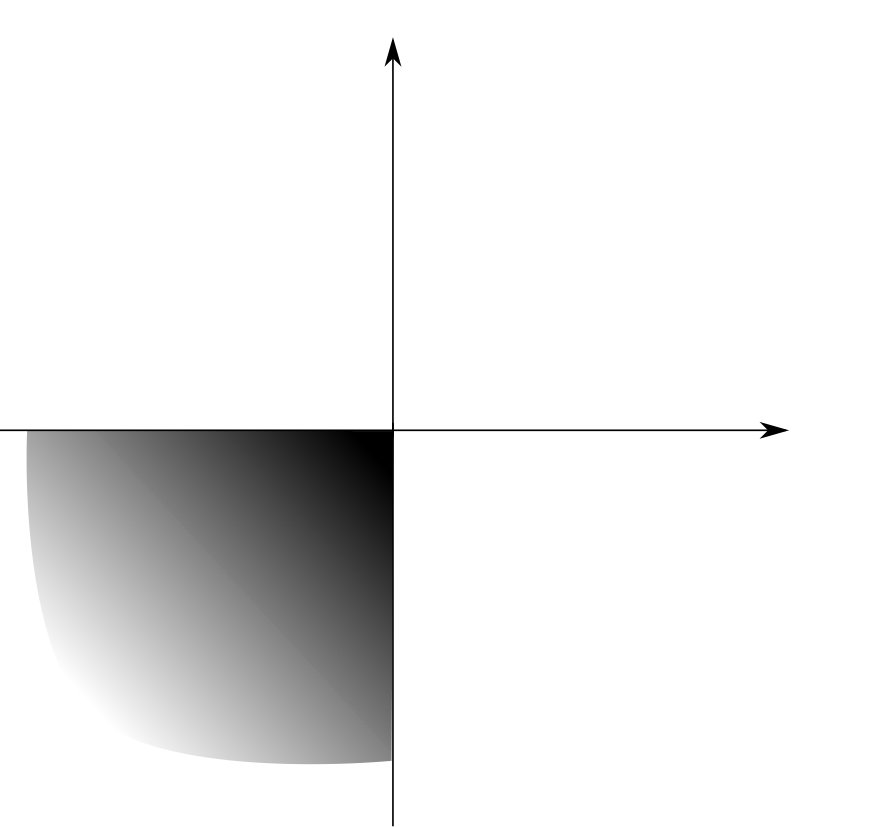 Figure 23