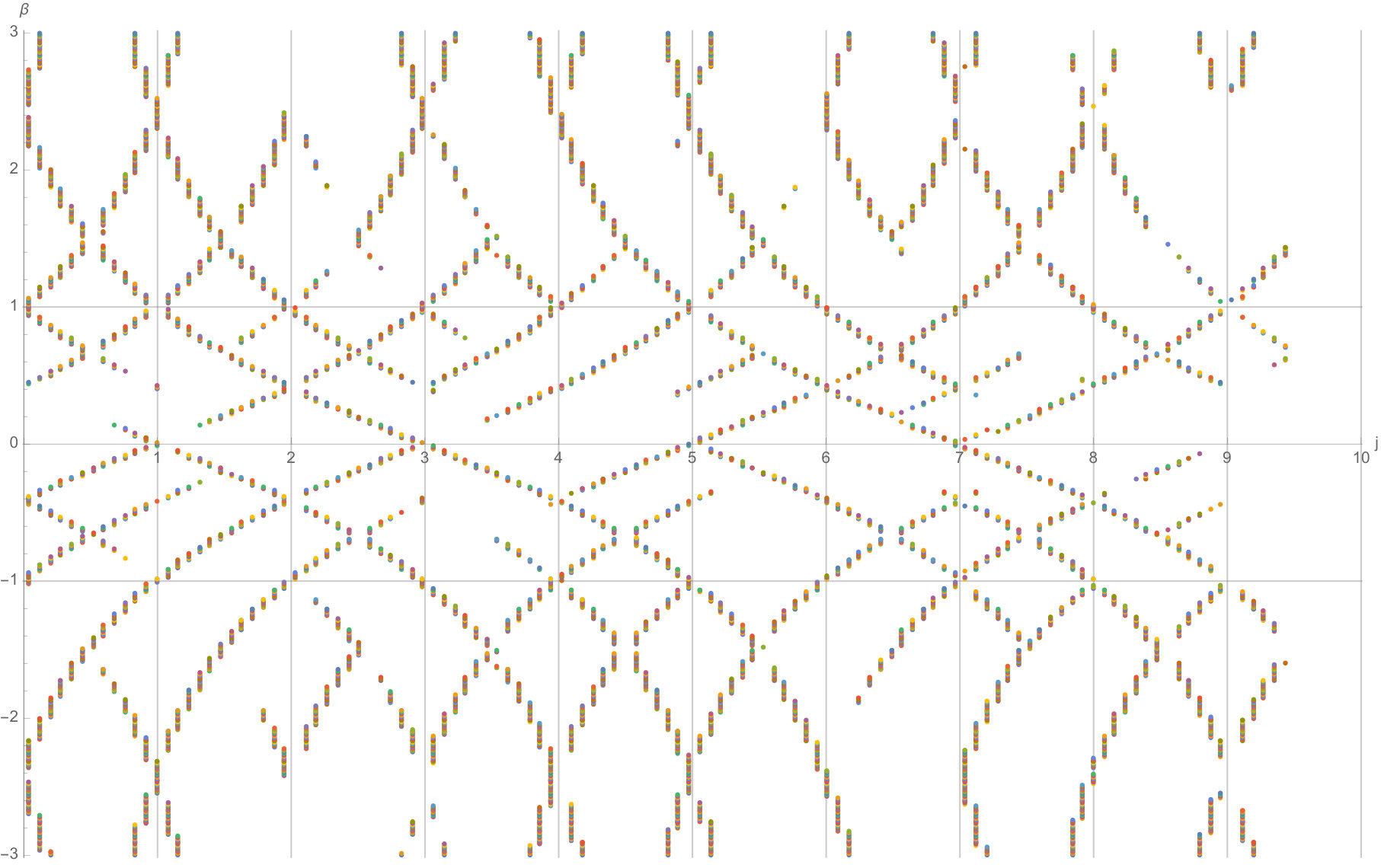 Figure 24