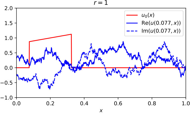 Figure 25