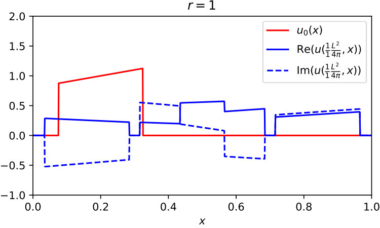 Figure 26