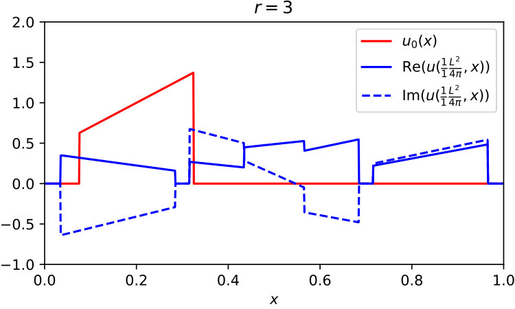 Figure 27