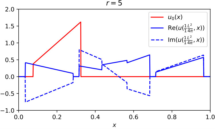 Figure 28