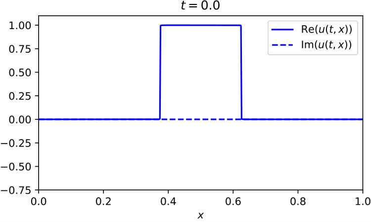 Figure 29