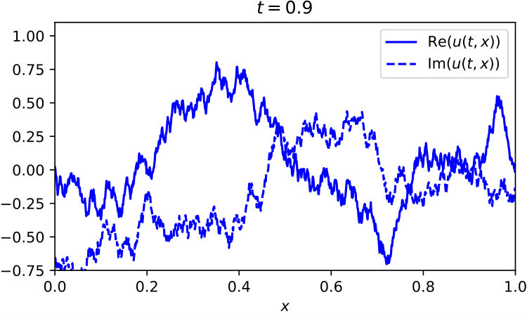 Figure 30