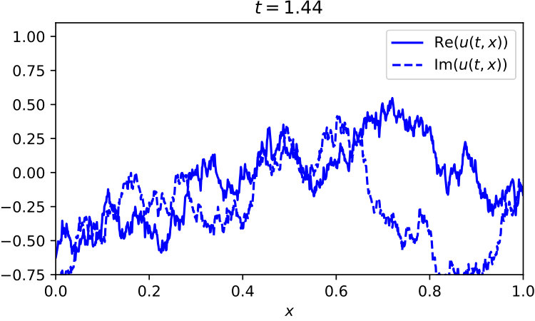 Figure 31