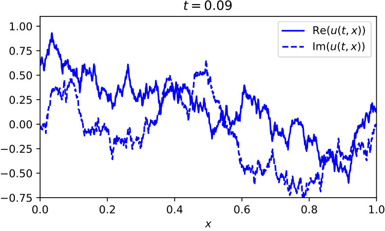 Figure 32