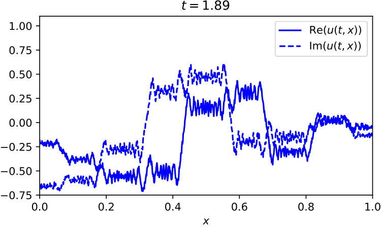 Figure 33