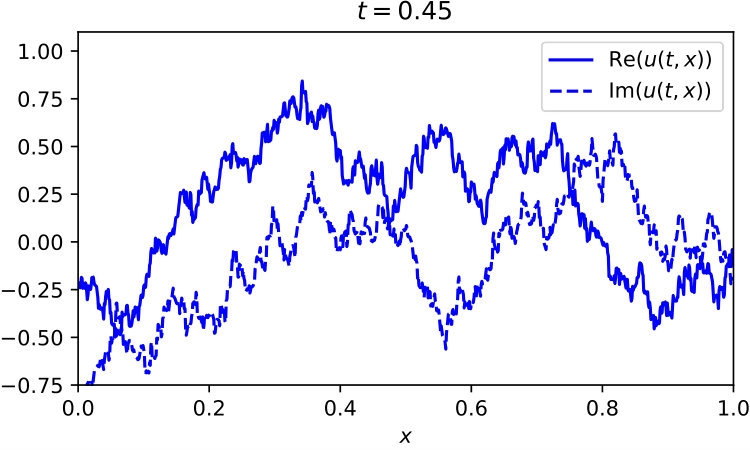 Figure 34