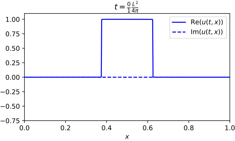 Figure 35