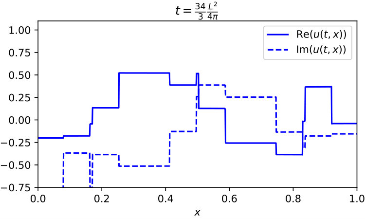 Figure 36